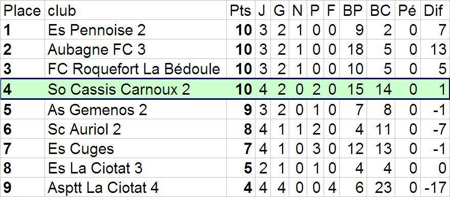 CLASSEMENT